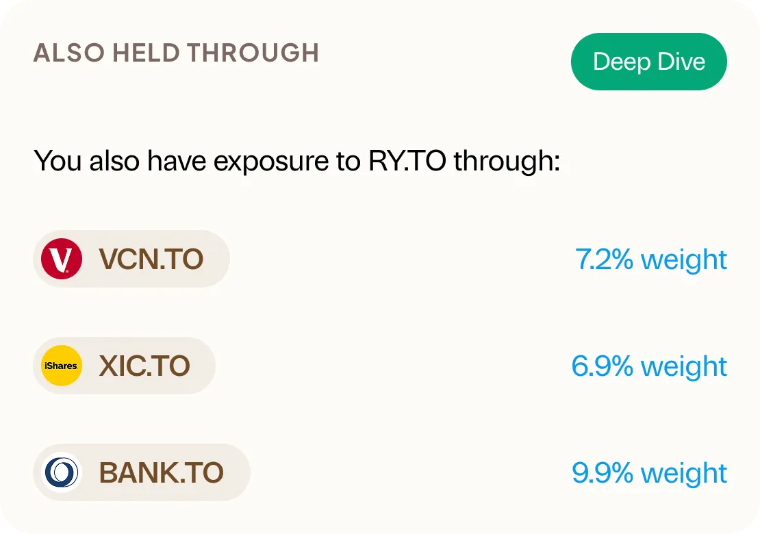 Also held insights