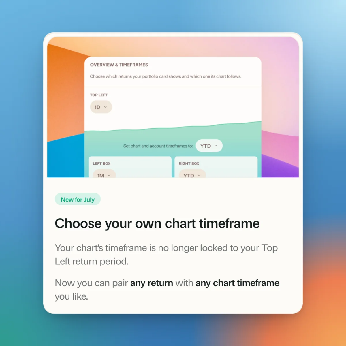 The Choose your own chart timeframe announcement in Greenline