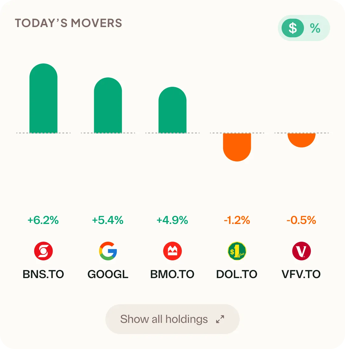 Top movers in your portfolio